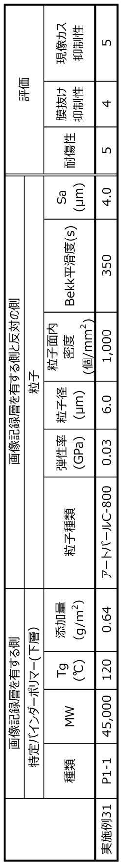 Figure JPOXMLDOC01-appb-T000029