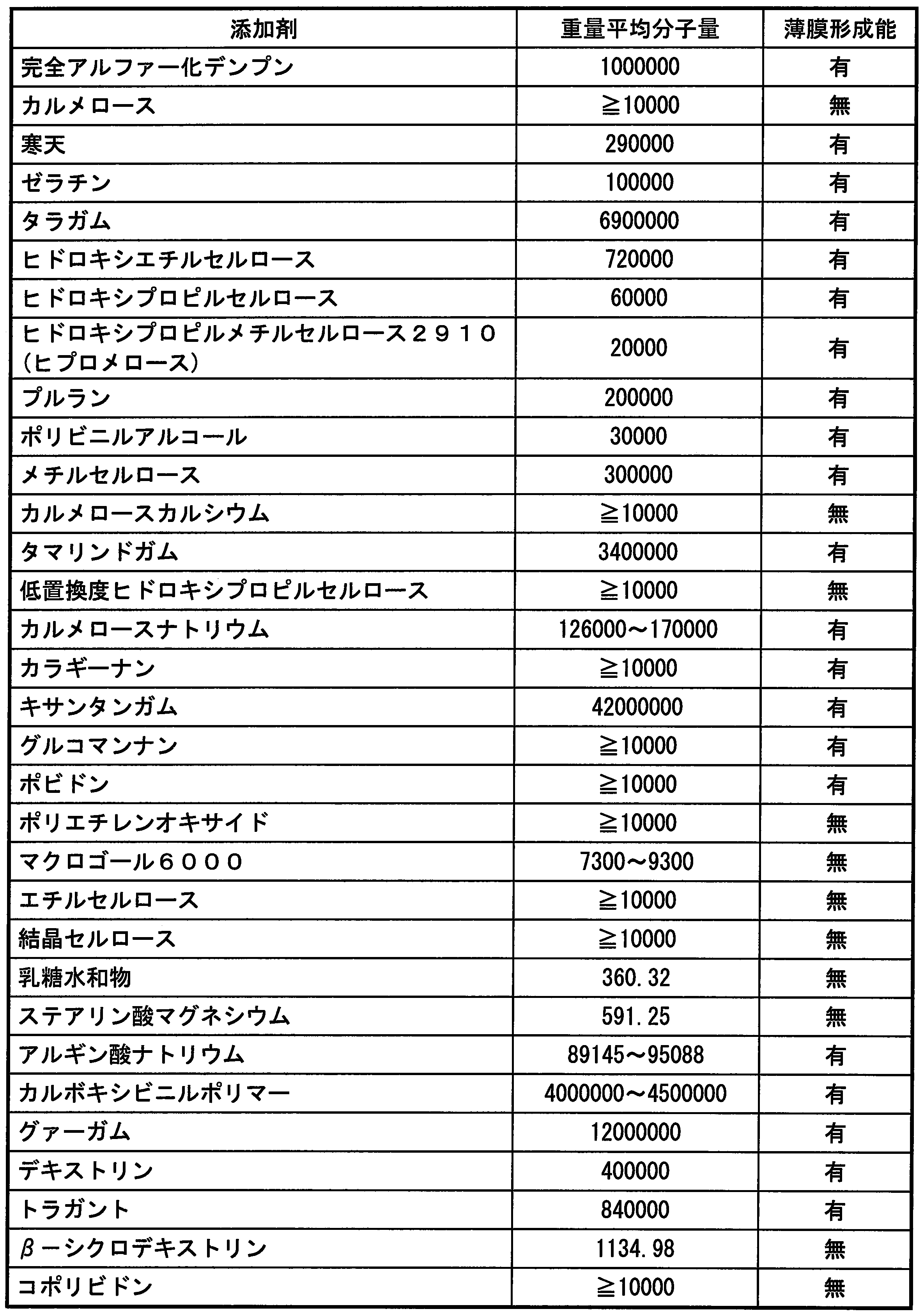 Figure JPOXMLDOC01-appb-T000024
