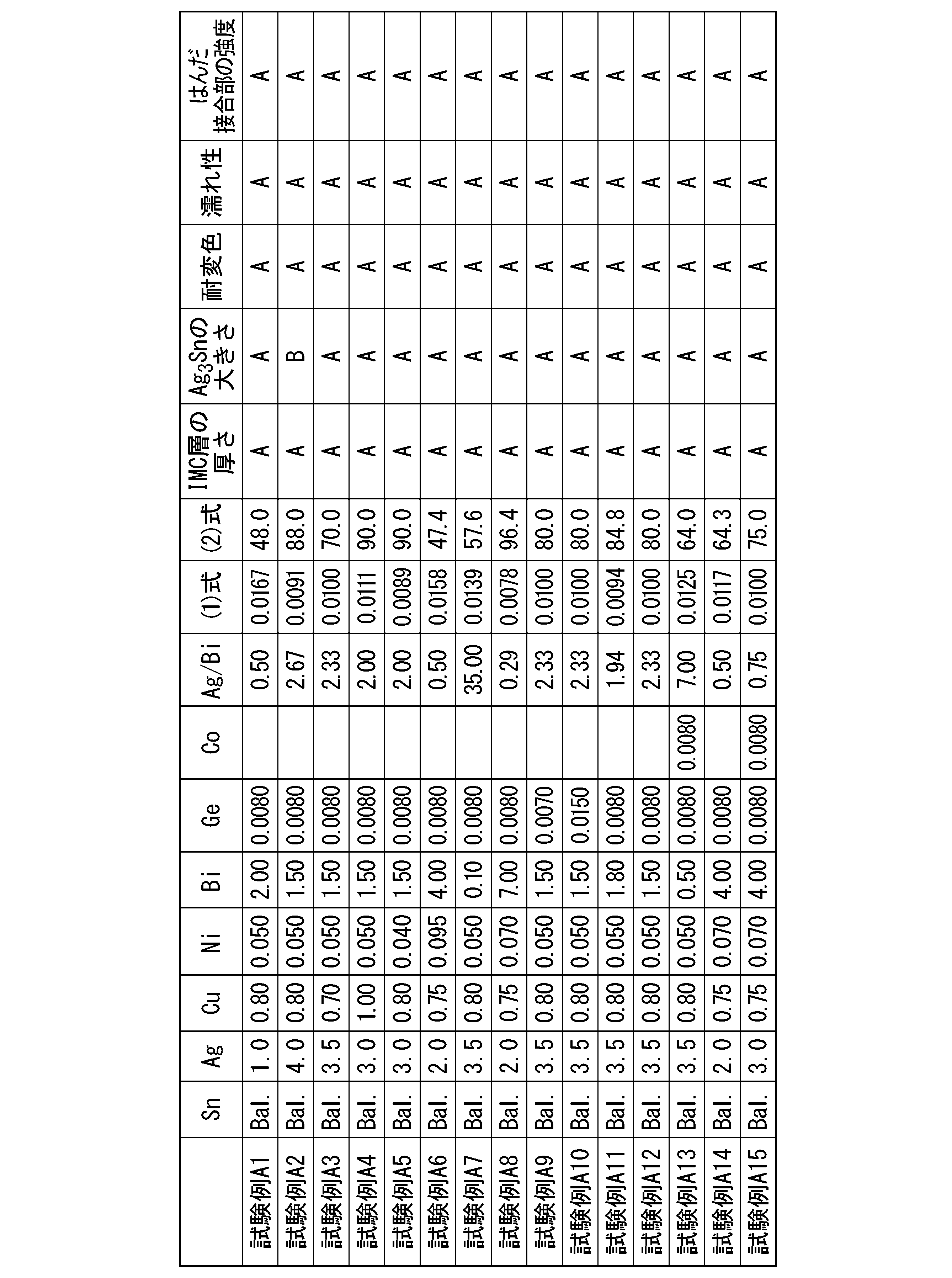 Figure JPOXMLDOC01-appb-T000001