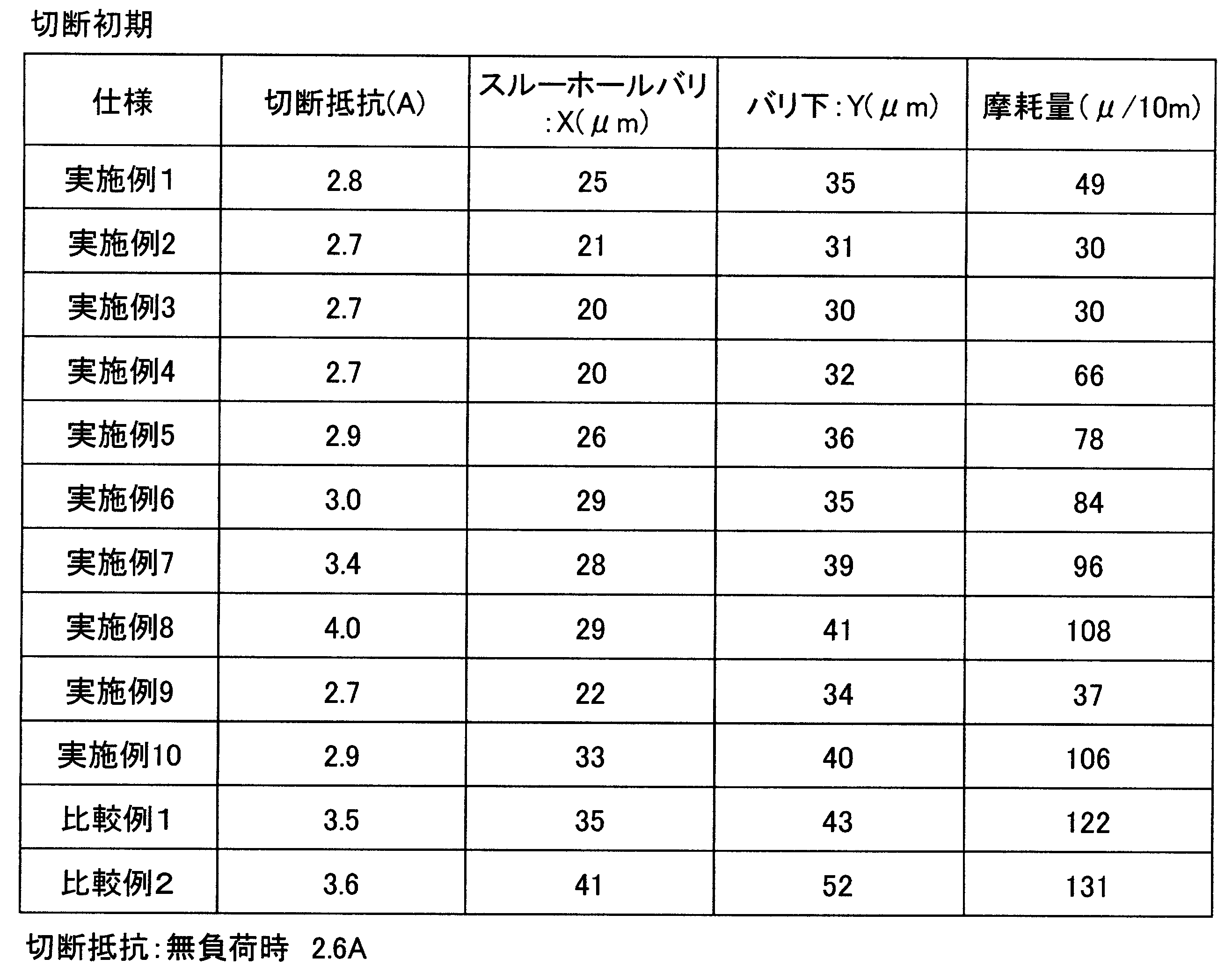 Figure JPOXMLDOC01-appb-T000009
