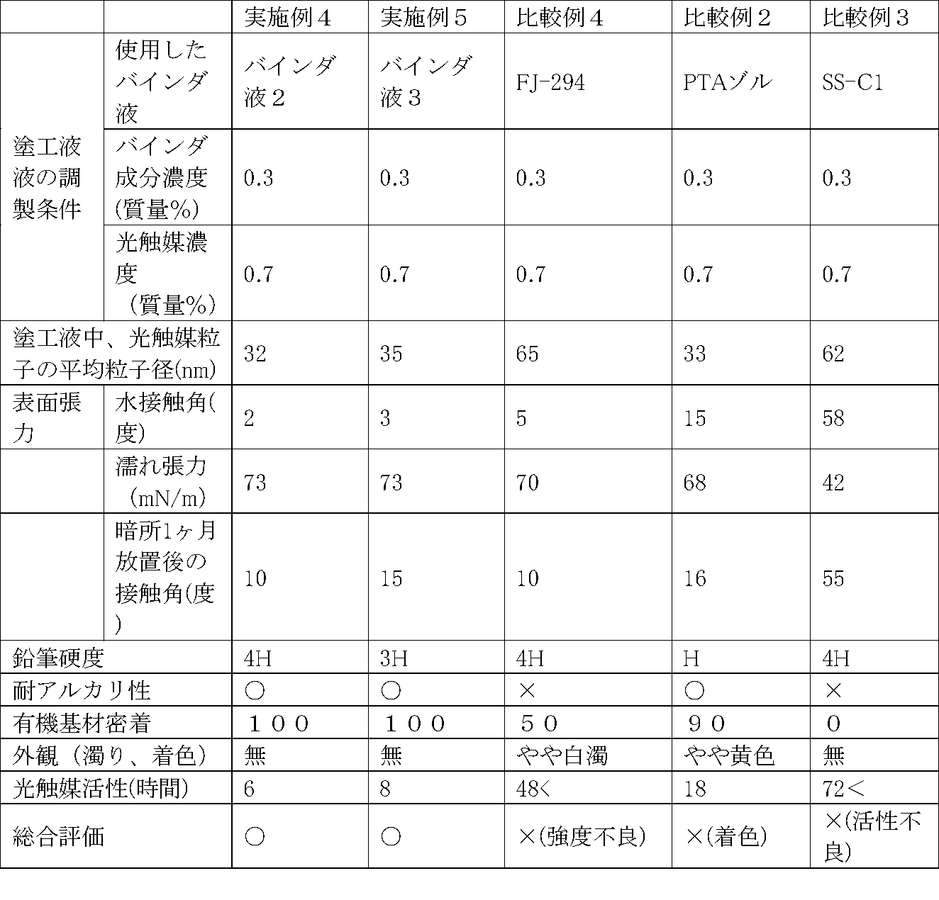 Figure JPOXMLDOC01-appb-T000003