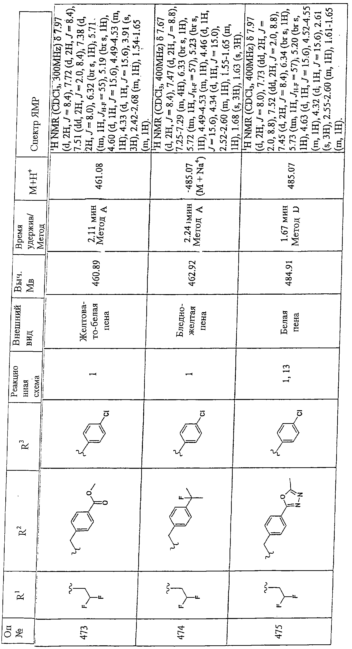 Figure 00000238