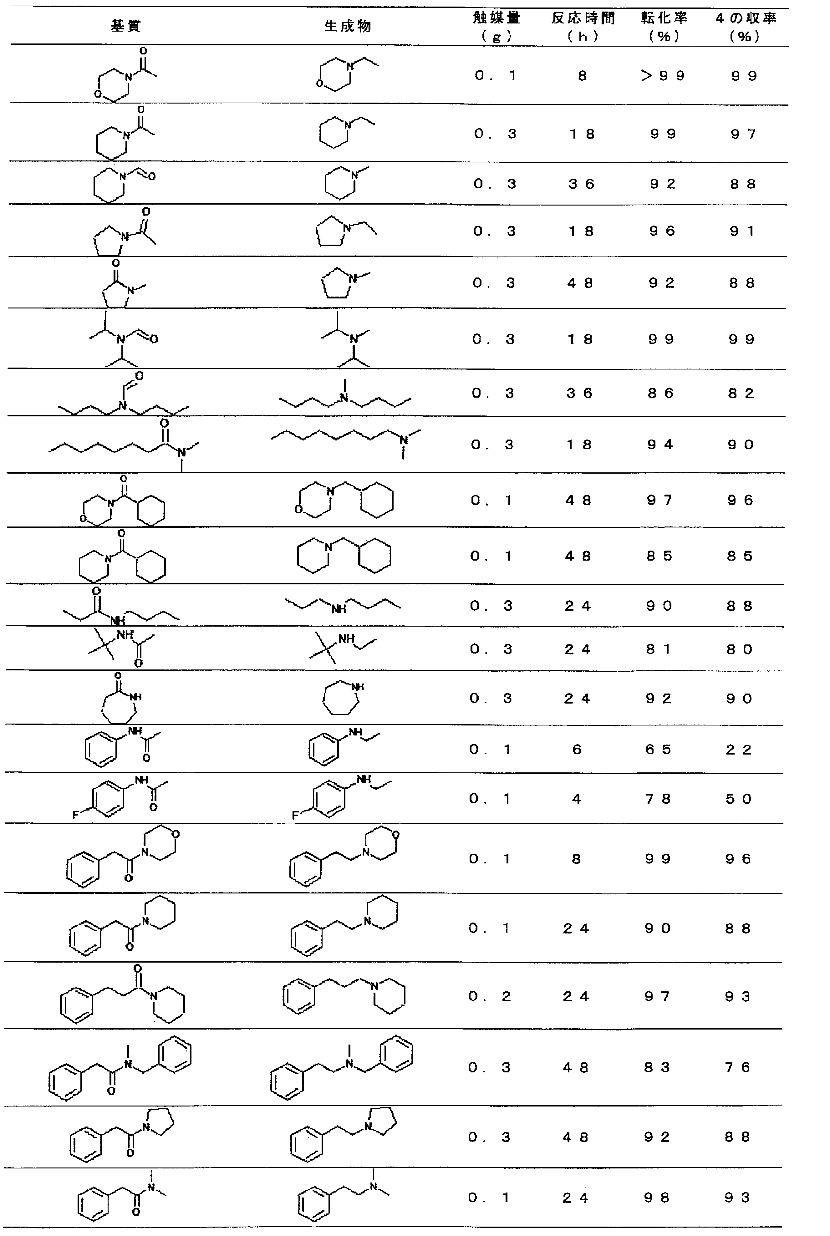 Figure JPOXMLDOC01-appb-T000007