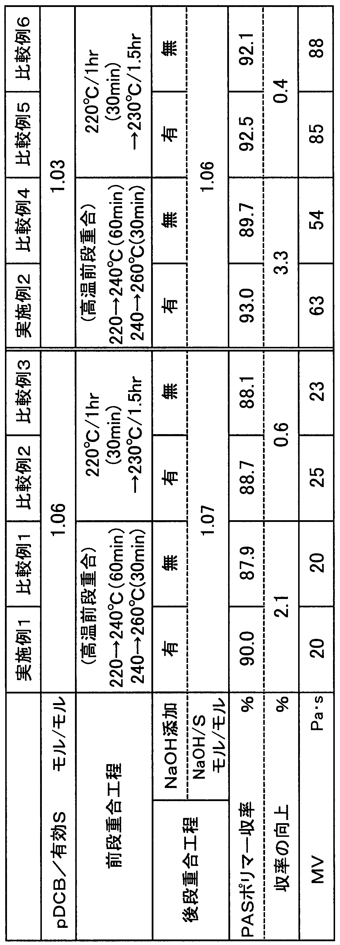 Figure JPOXMLDOC01-appb-T000001