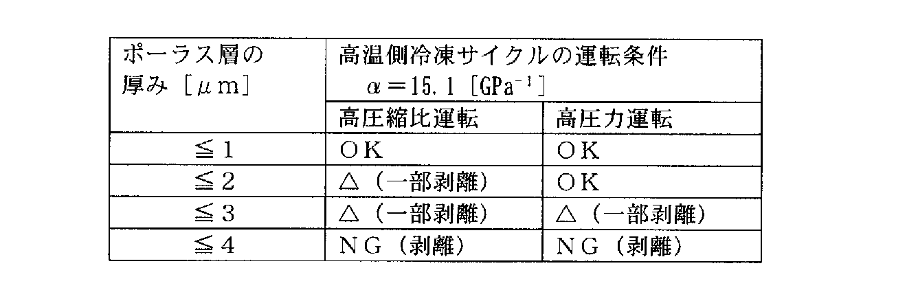 Figure JPOXMLDOC01-appb-T000003