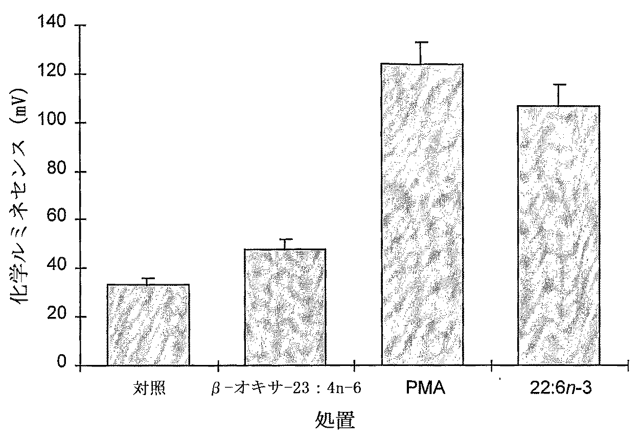 JP2007522118A - 治療用分子および担体分子 - Google Patents