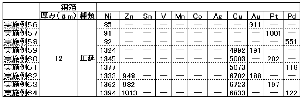 Figure JPOXMLDOC01-appb-T000002