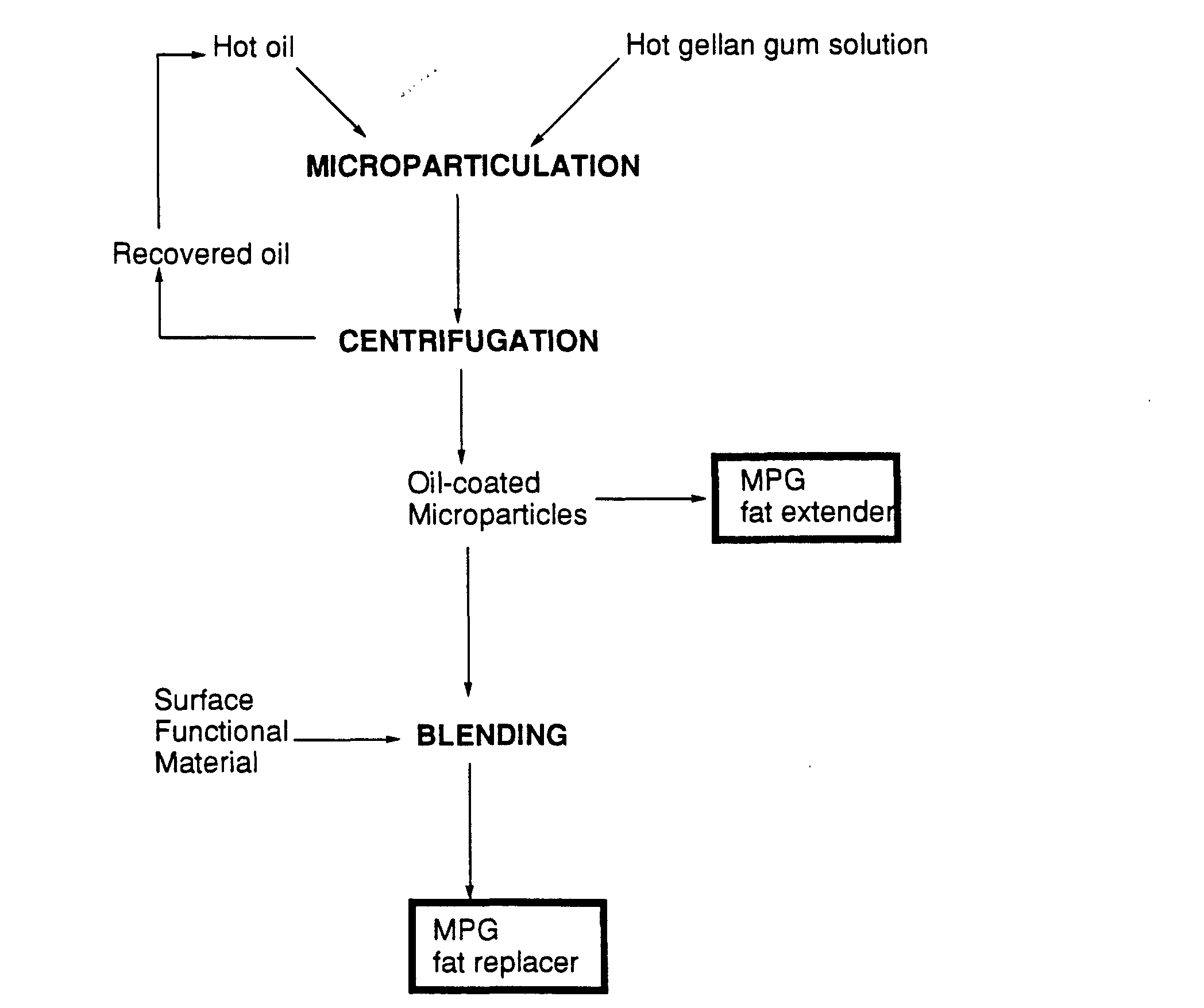 Figure 00060001