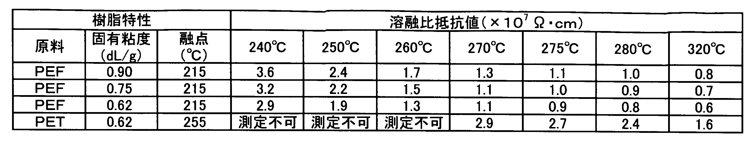 Figure JPOXMLDOC01-appb-T000002