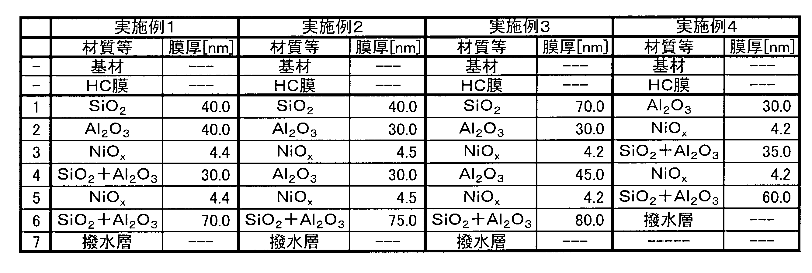 Figure JPOXMLDOC01-appb-T000002