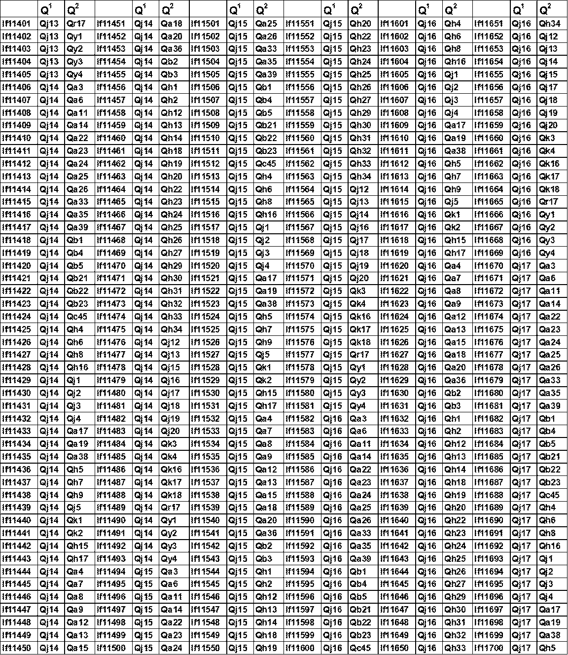 Figure JPOXMLDOC01-appb-T000144
