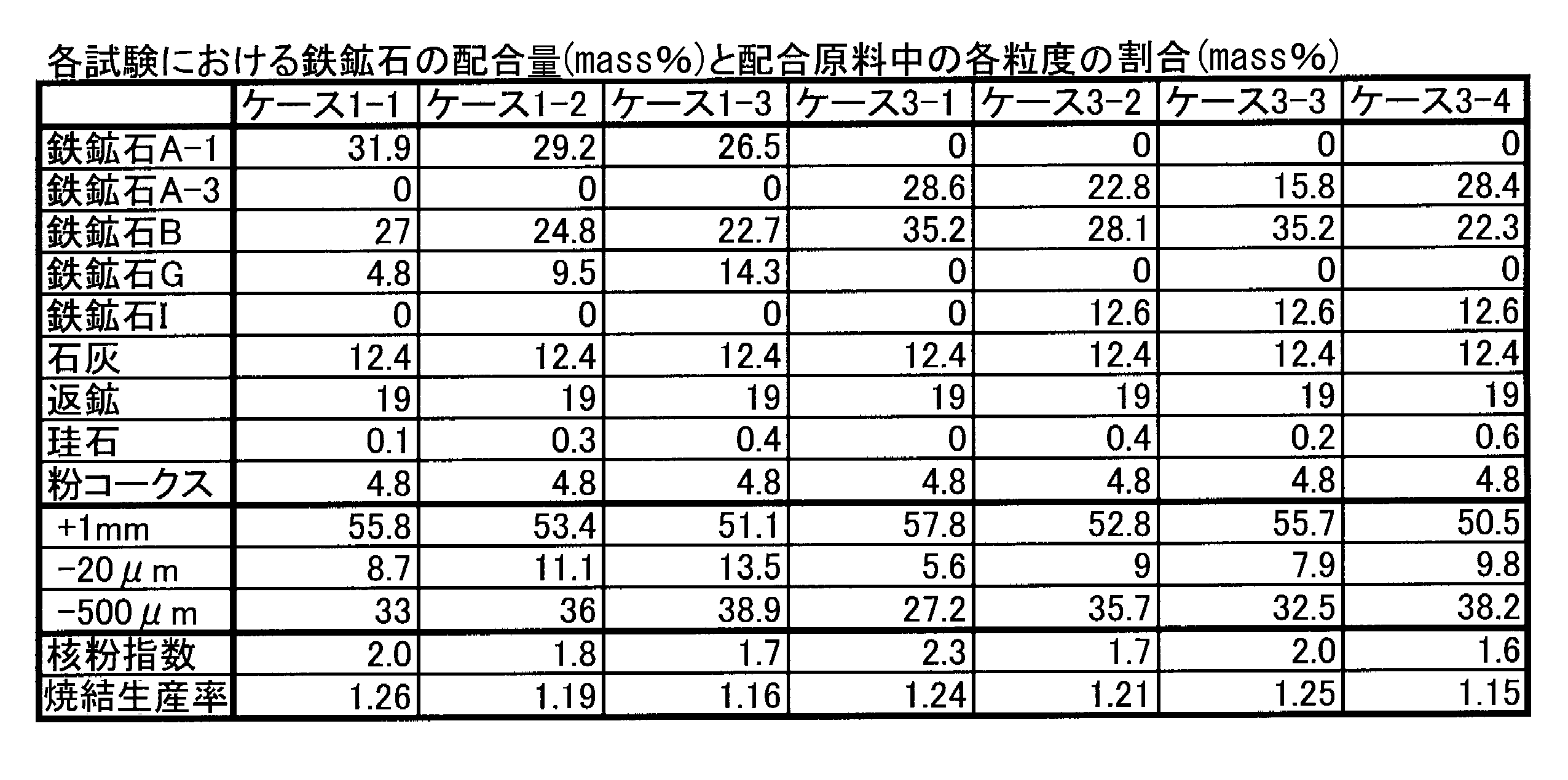 Figure JPOXMLDOC01-appb-T000005