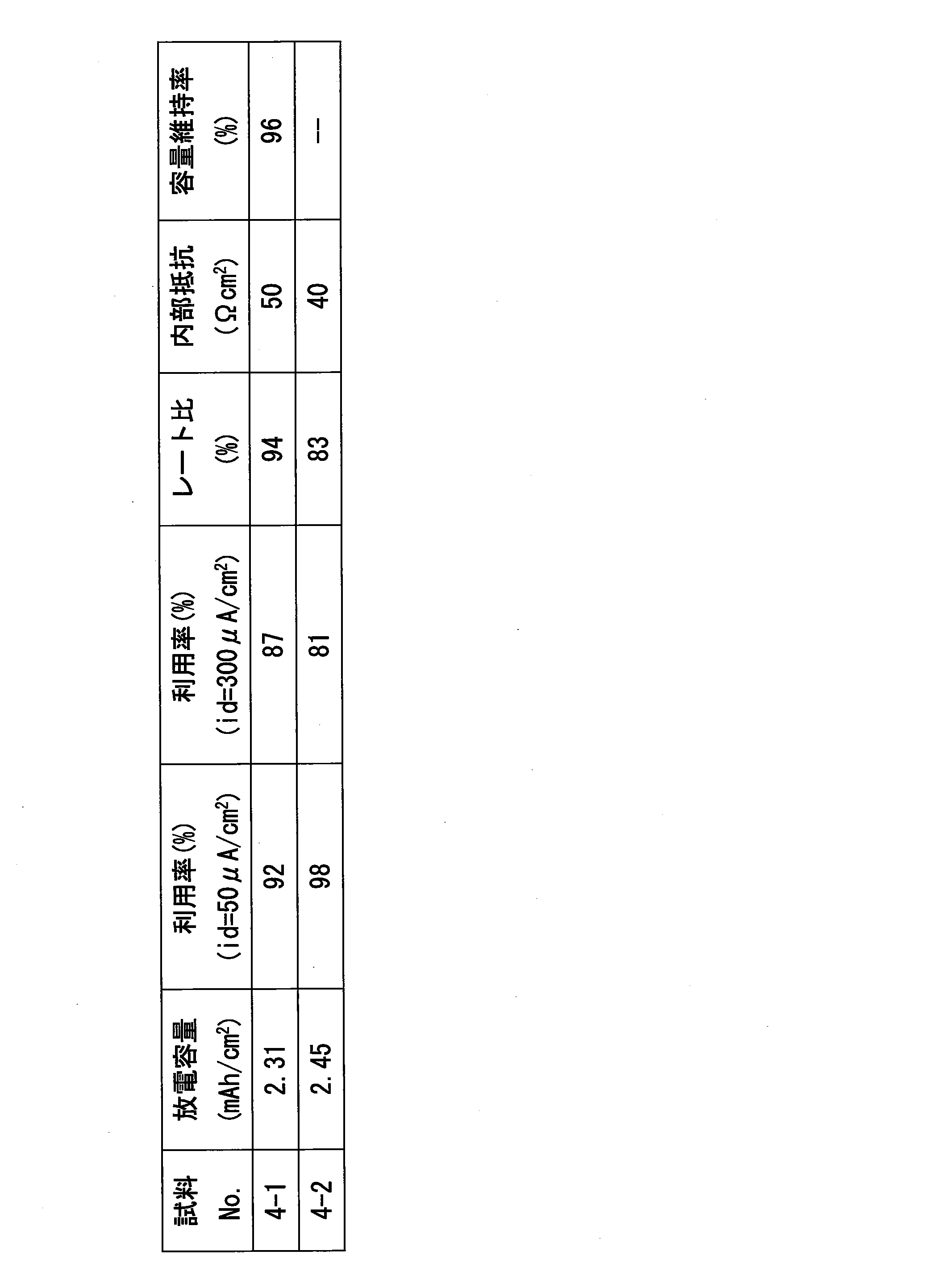 Figure JPOXMLDOC01-appb-T000008