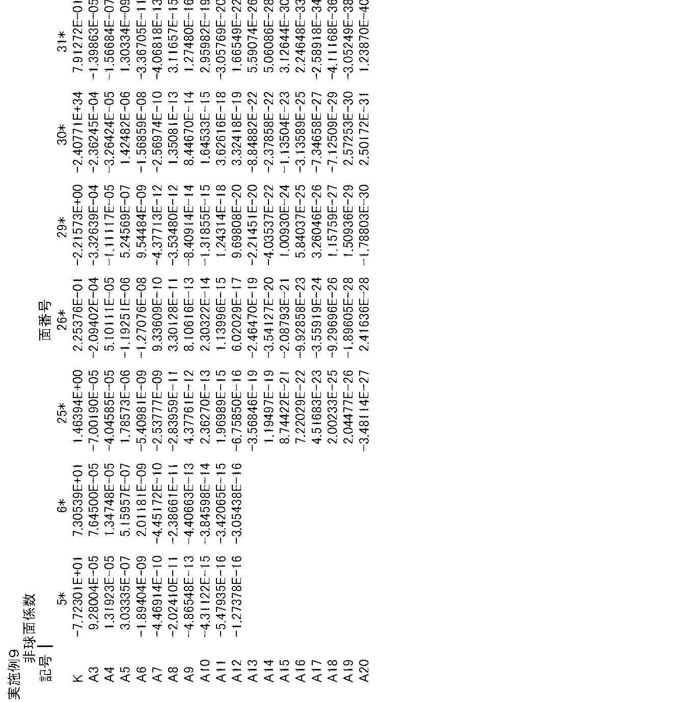 Figure JPOXMLDOC01-appb-T000018