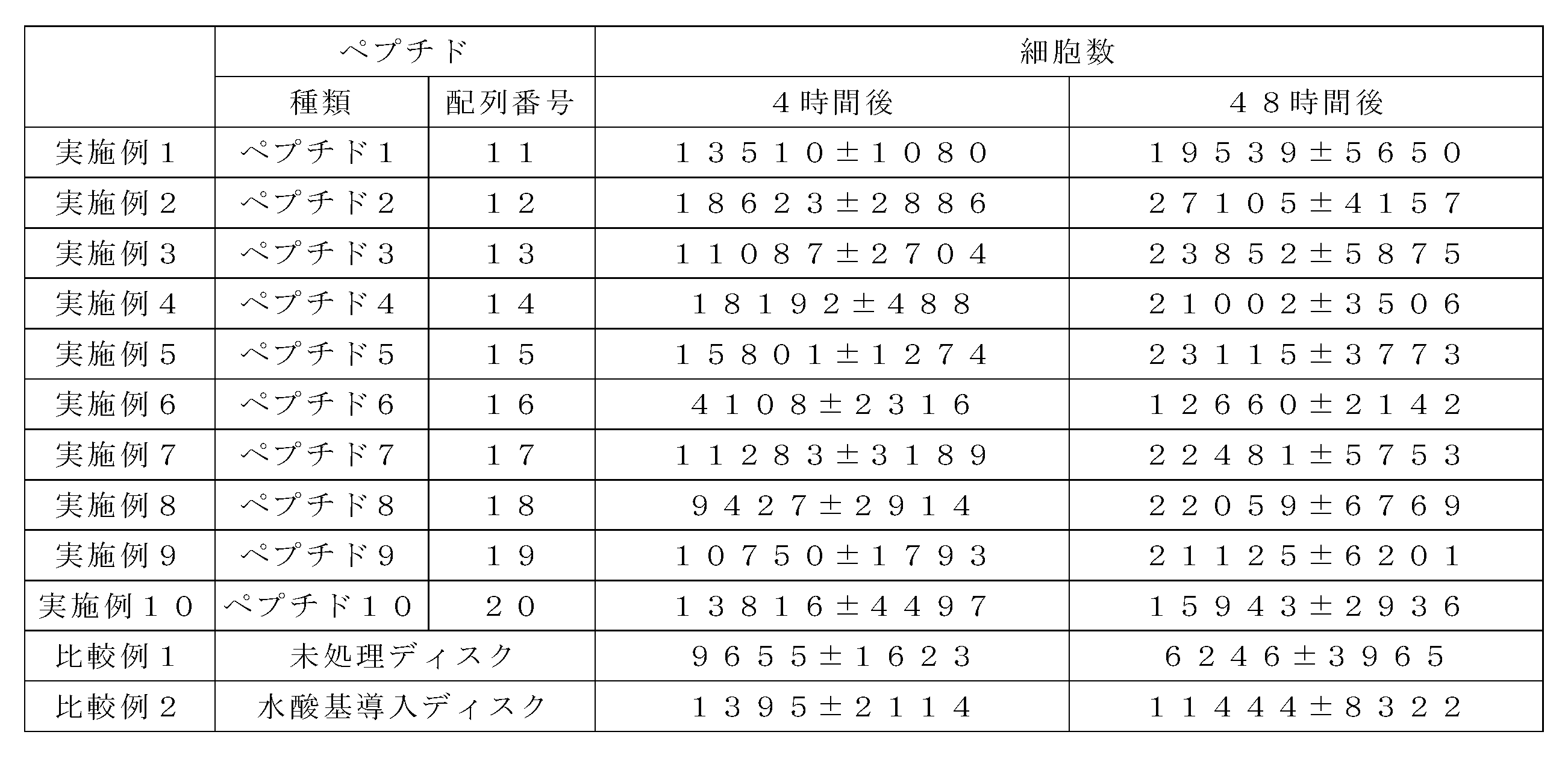 Figure JPOXMLDOC01-appb-T000002