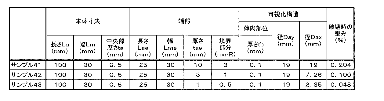 Figure JPOXMLDOC01-appb-T000006