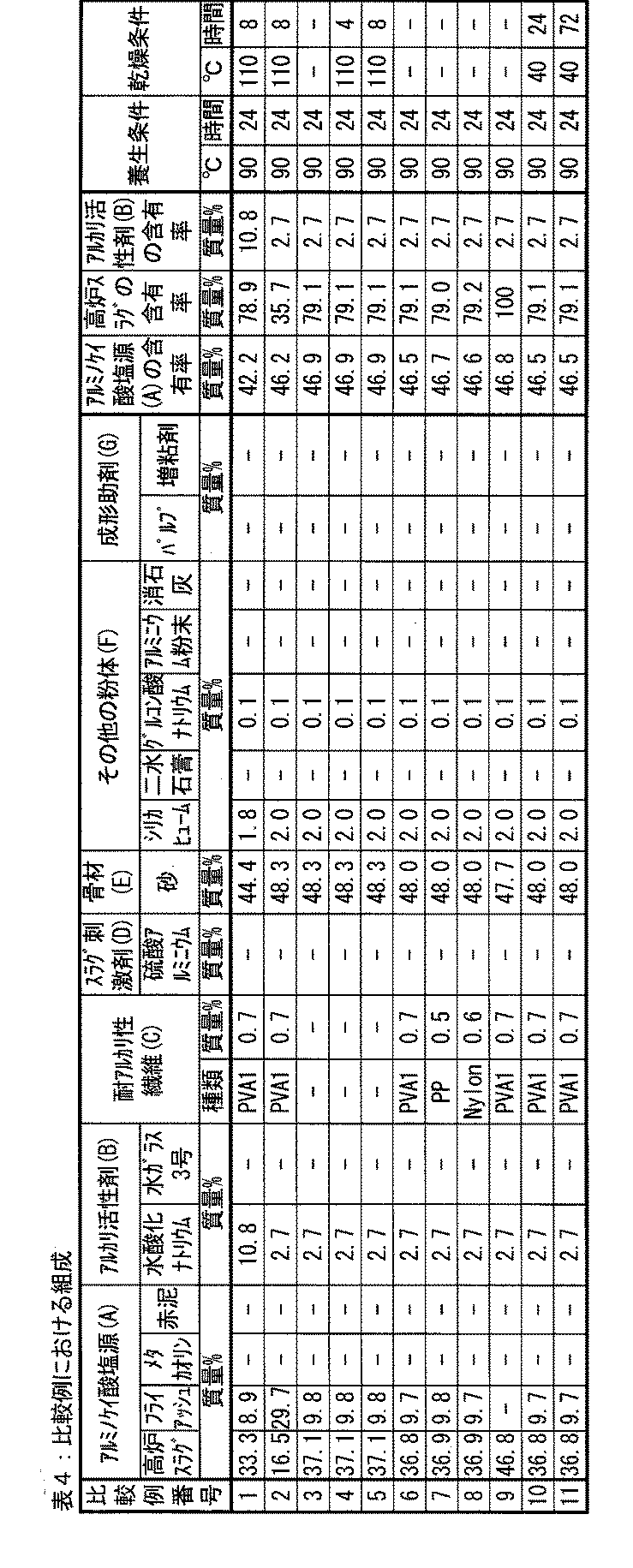Figure JPOXMLDOC01-appb-T000010