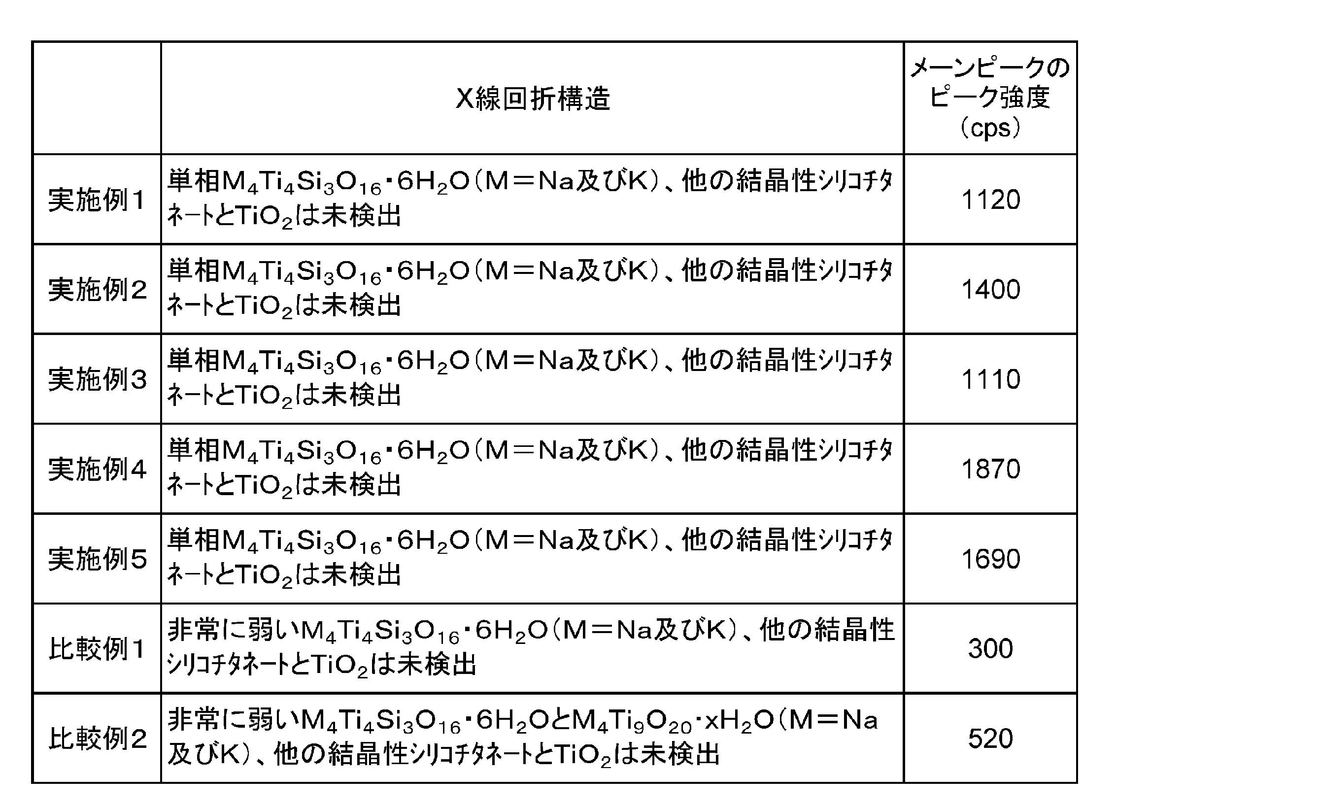 Figure JPOXMLDOC01-appb-T000003