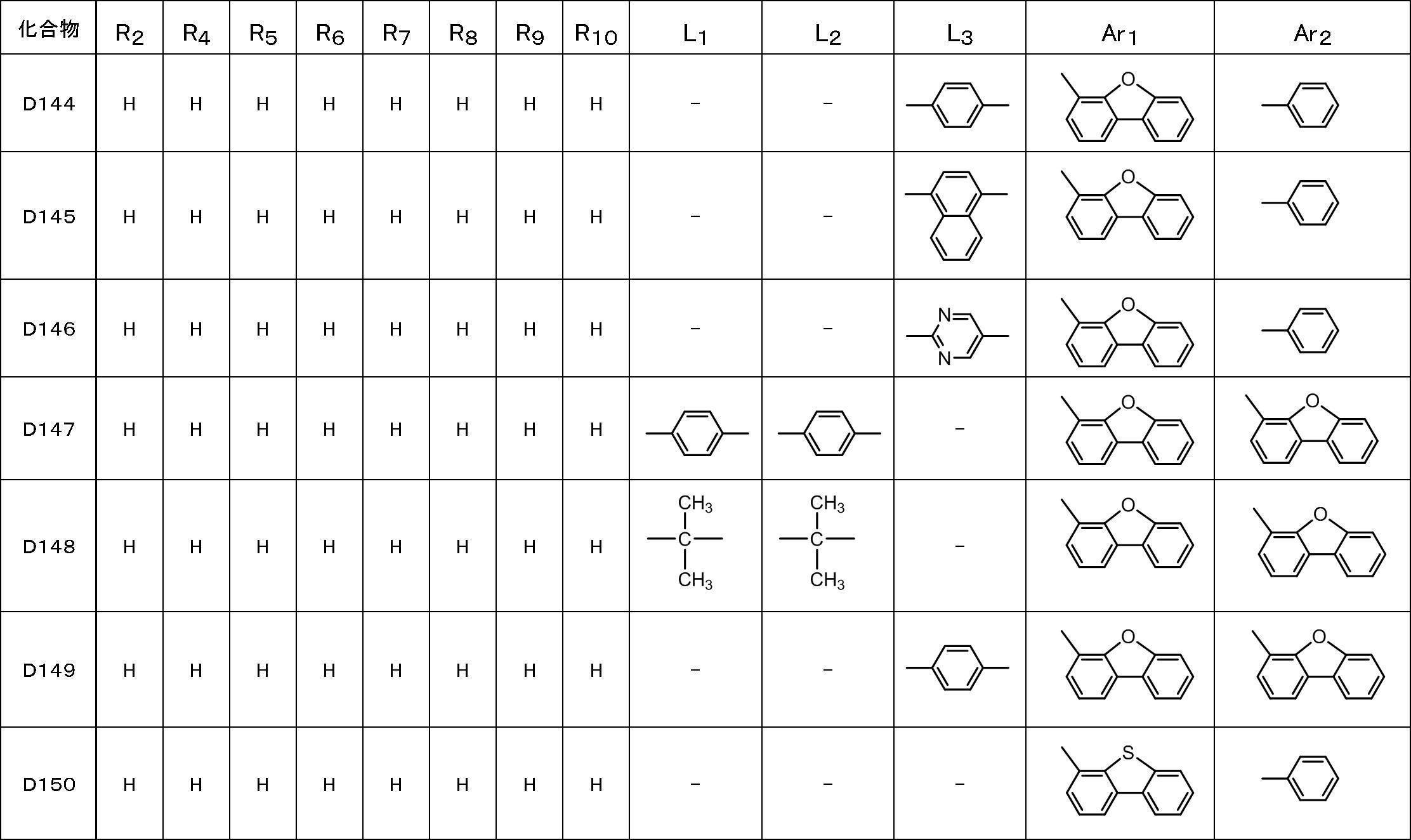 Figure JPOXMLDOC01-appb-T000043