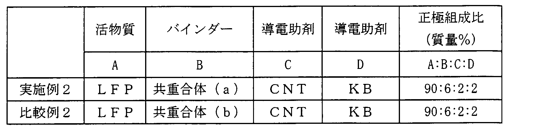 Figure JPOXMLDOC01-appb-T000002