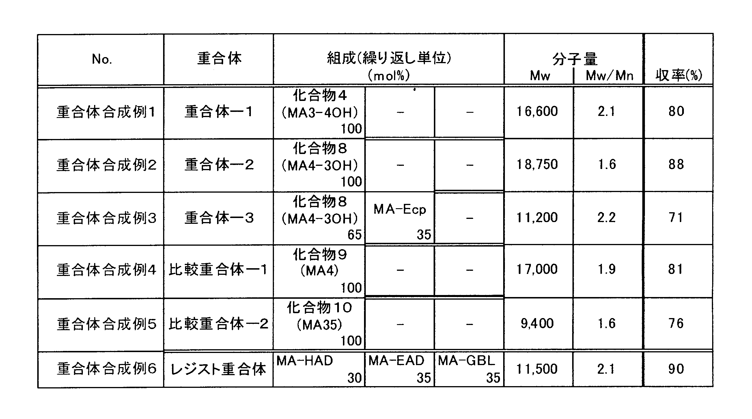 Figure JPOXMLDOC01-appb-T000031