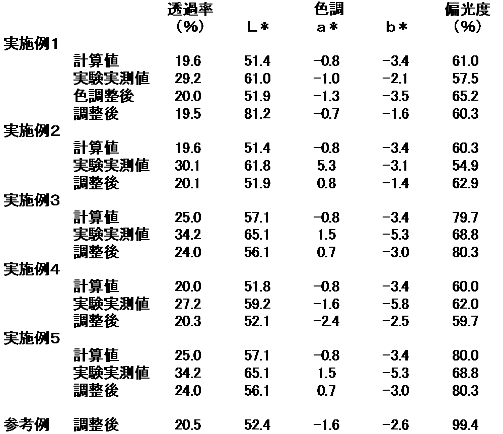 Figure JPOXMLDOC01-appb-T000002