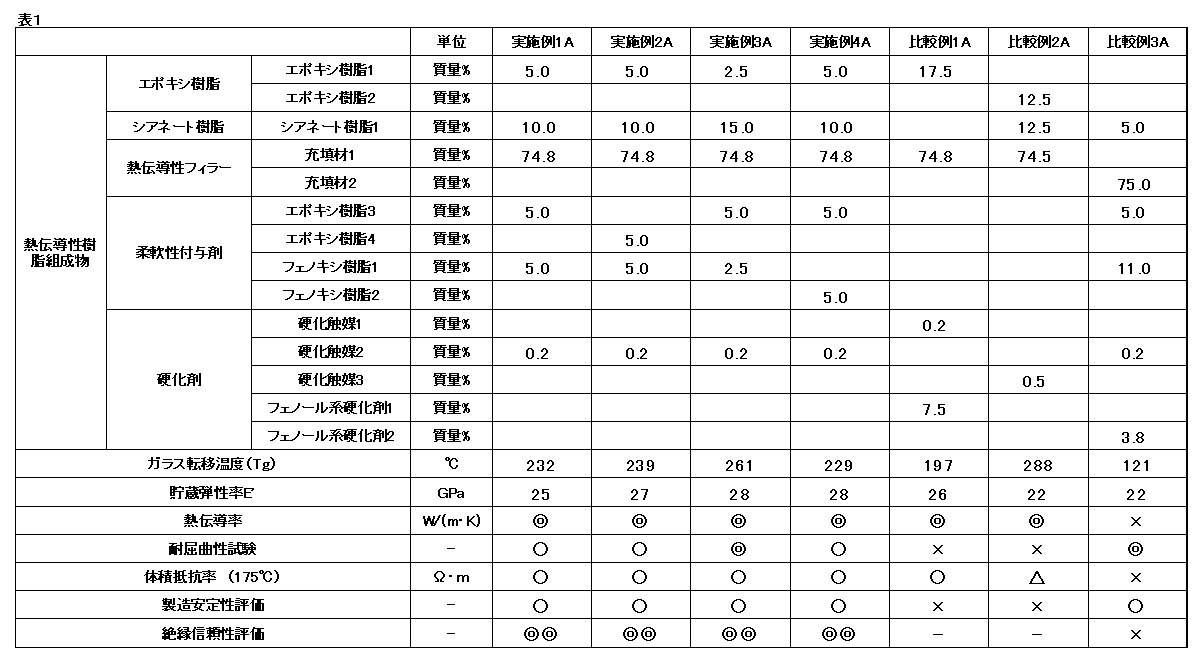 Figure JPOXMLDOC01-appb-T000003