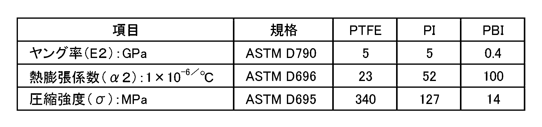 Figure JPOXMLDOC01-appb-T000005
