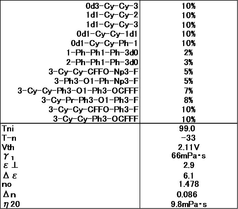 Figure JPOXMLDOC01-appb-T000059