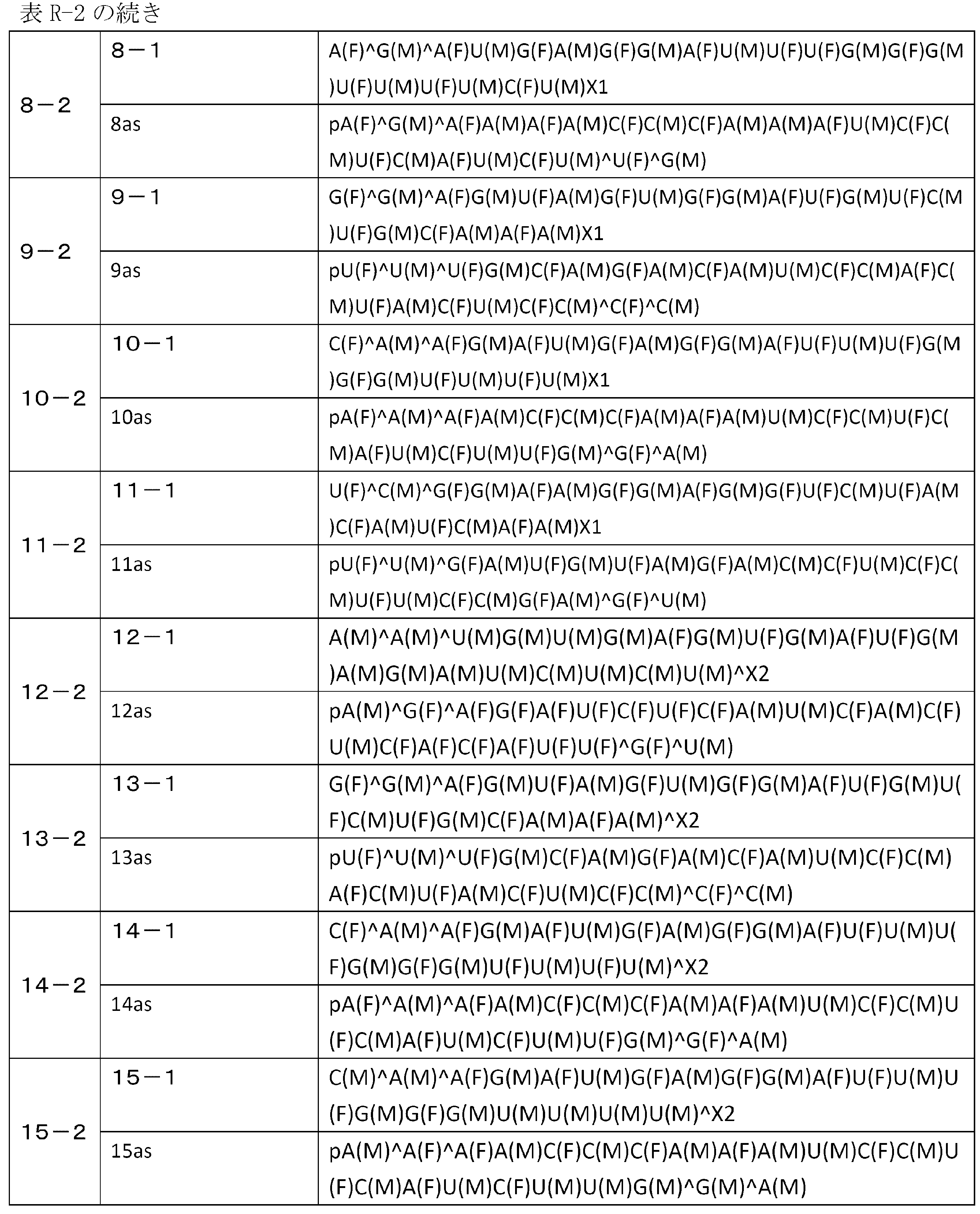 Figure JPOXMLDOC01-appb-T000241