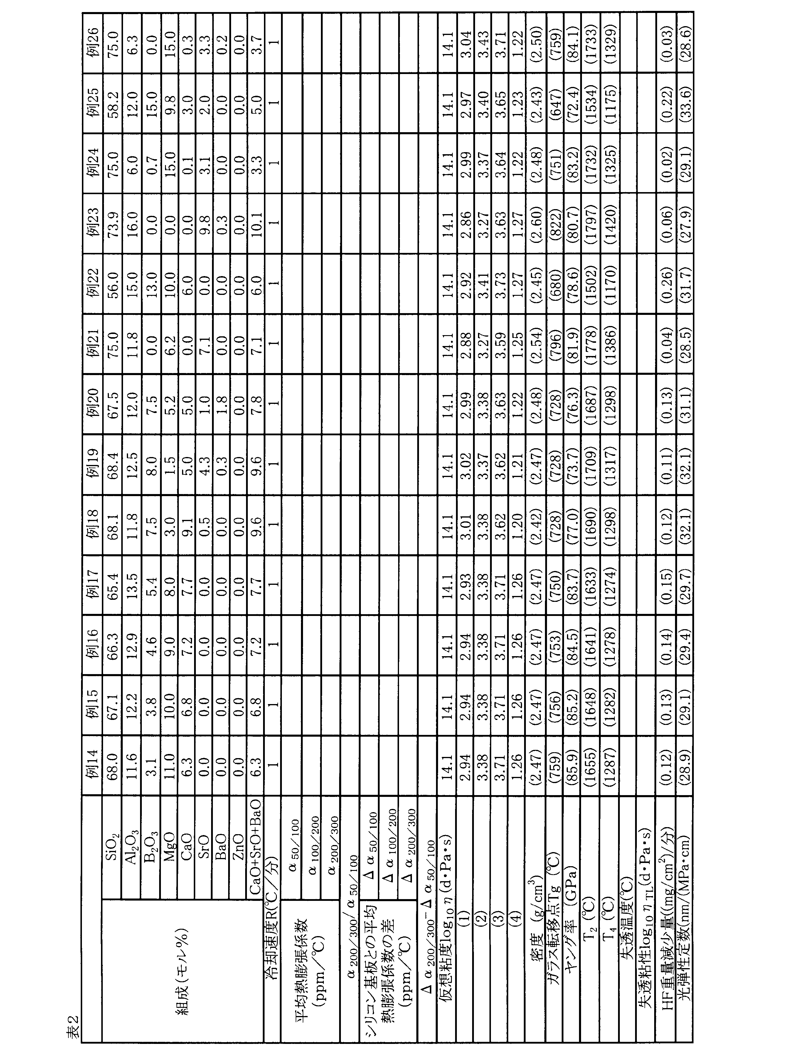 Figure JPOXMLDOC01-appb-T000003