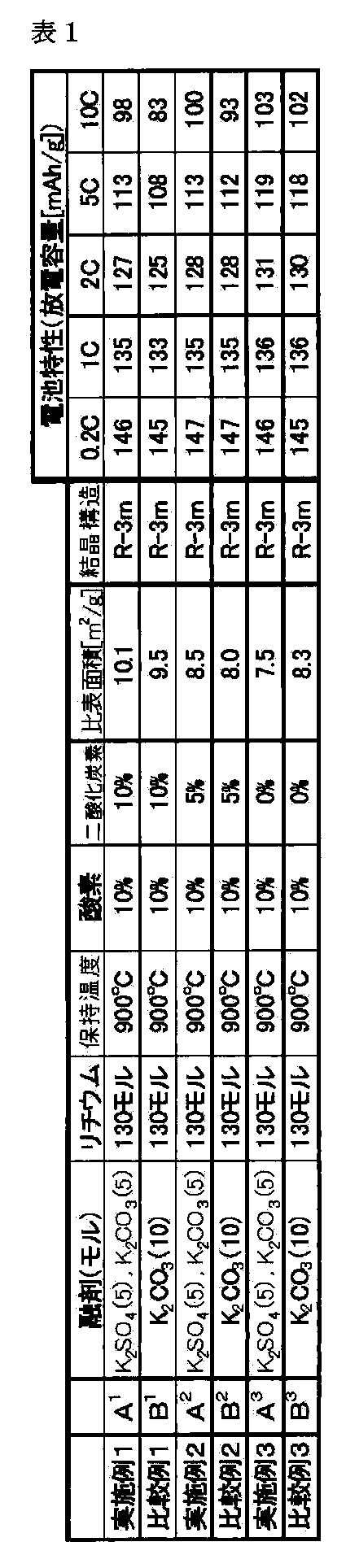 Figure JPOXMLDOC01-appb-T000011