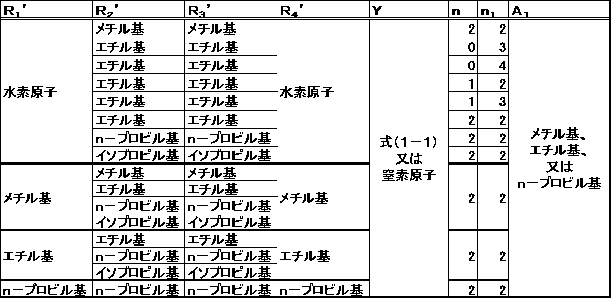 Figure JPOXMLDOC01-appb-I000091