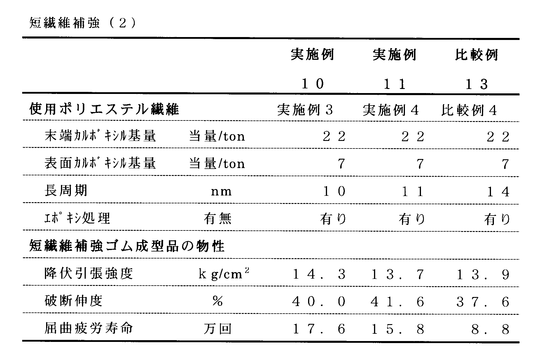 Figure JPOXMLDOC01-appb-T000009
