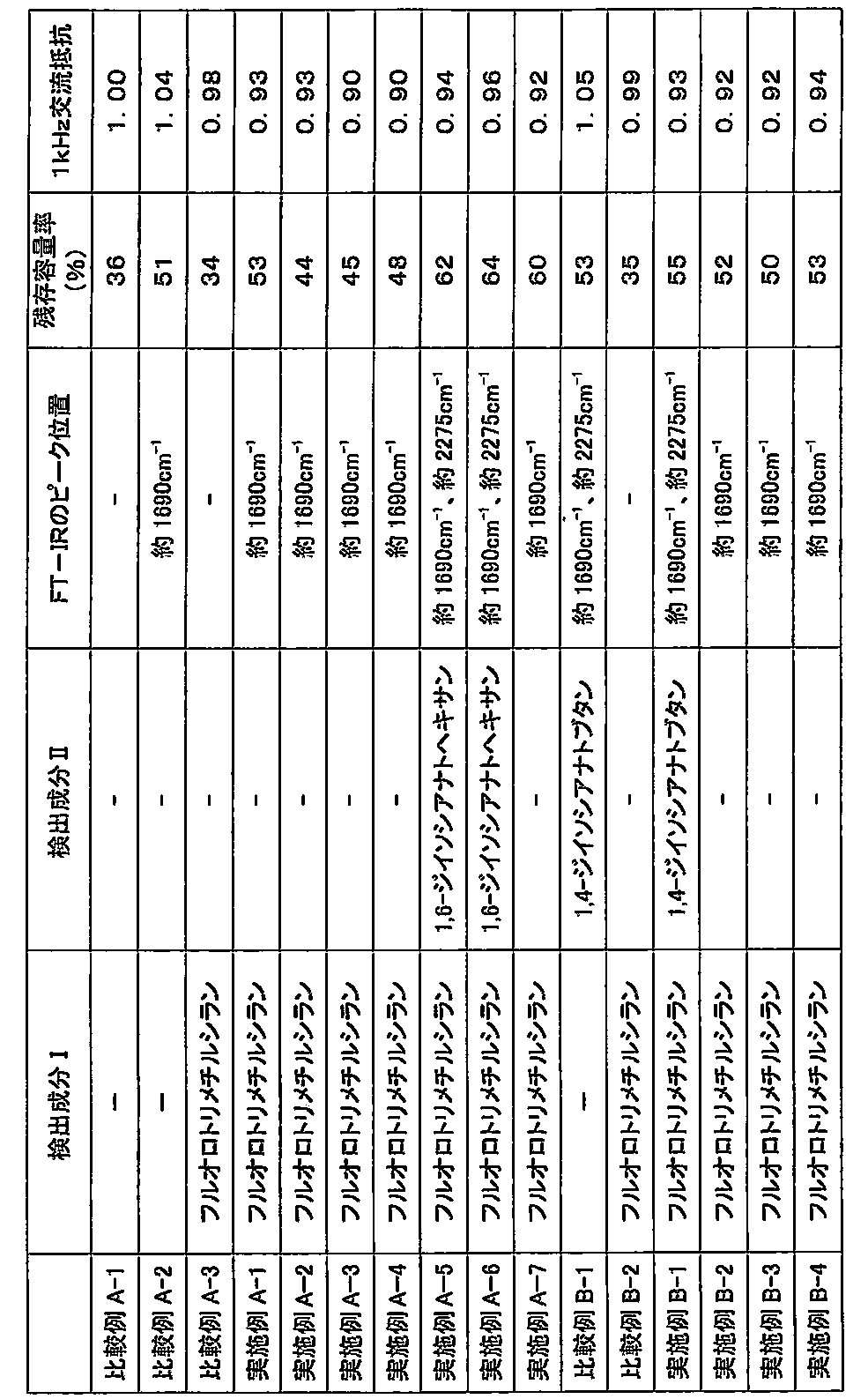 Figure JPOXMLDOC01-appb-T000012