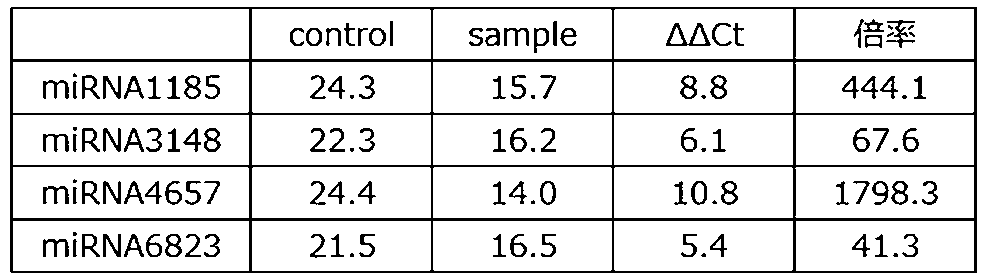 Figure JPOXMLDOC01-appb-T000002
