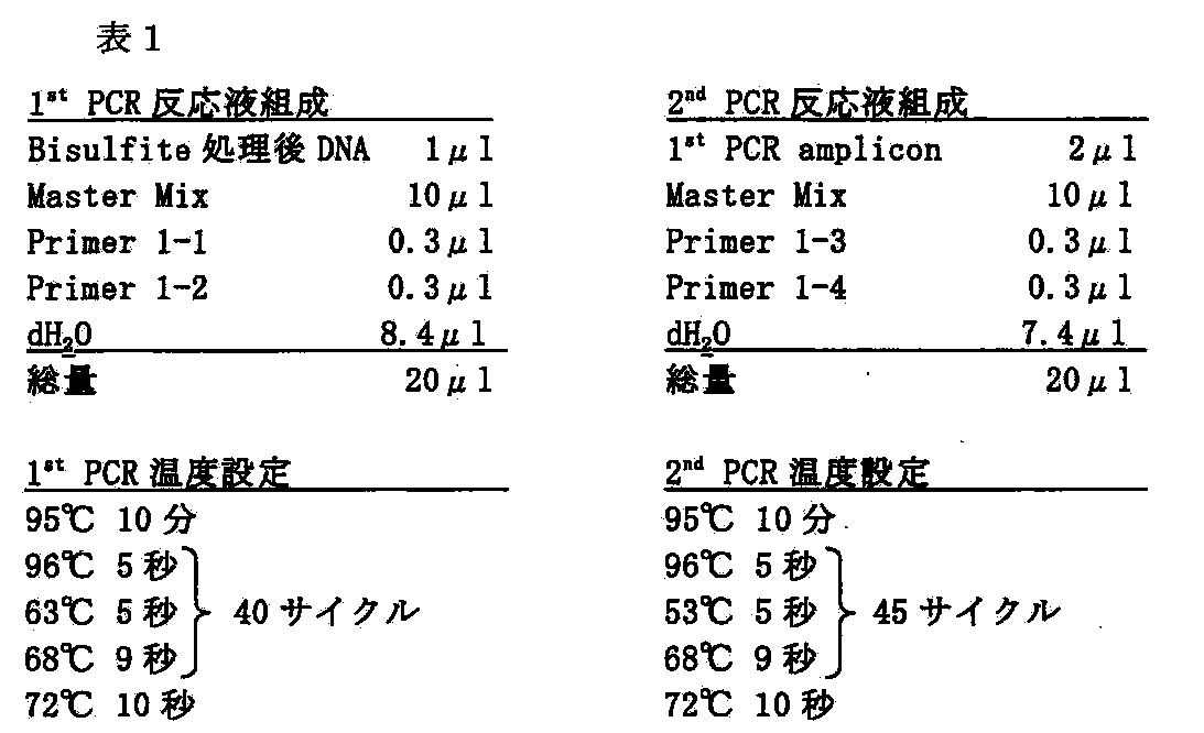 Figure JPOXMLDOC01-appb-T000003
