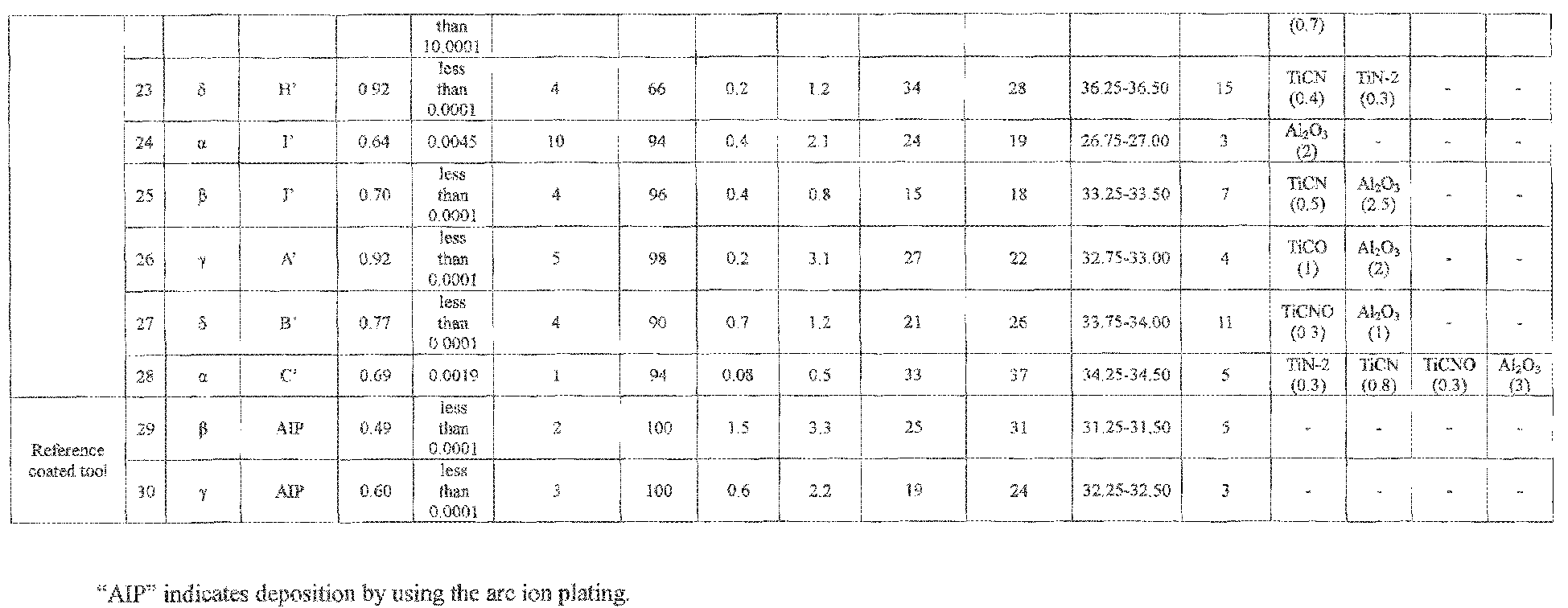 Figure imgb0003