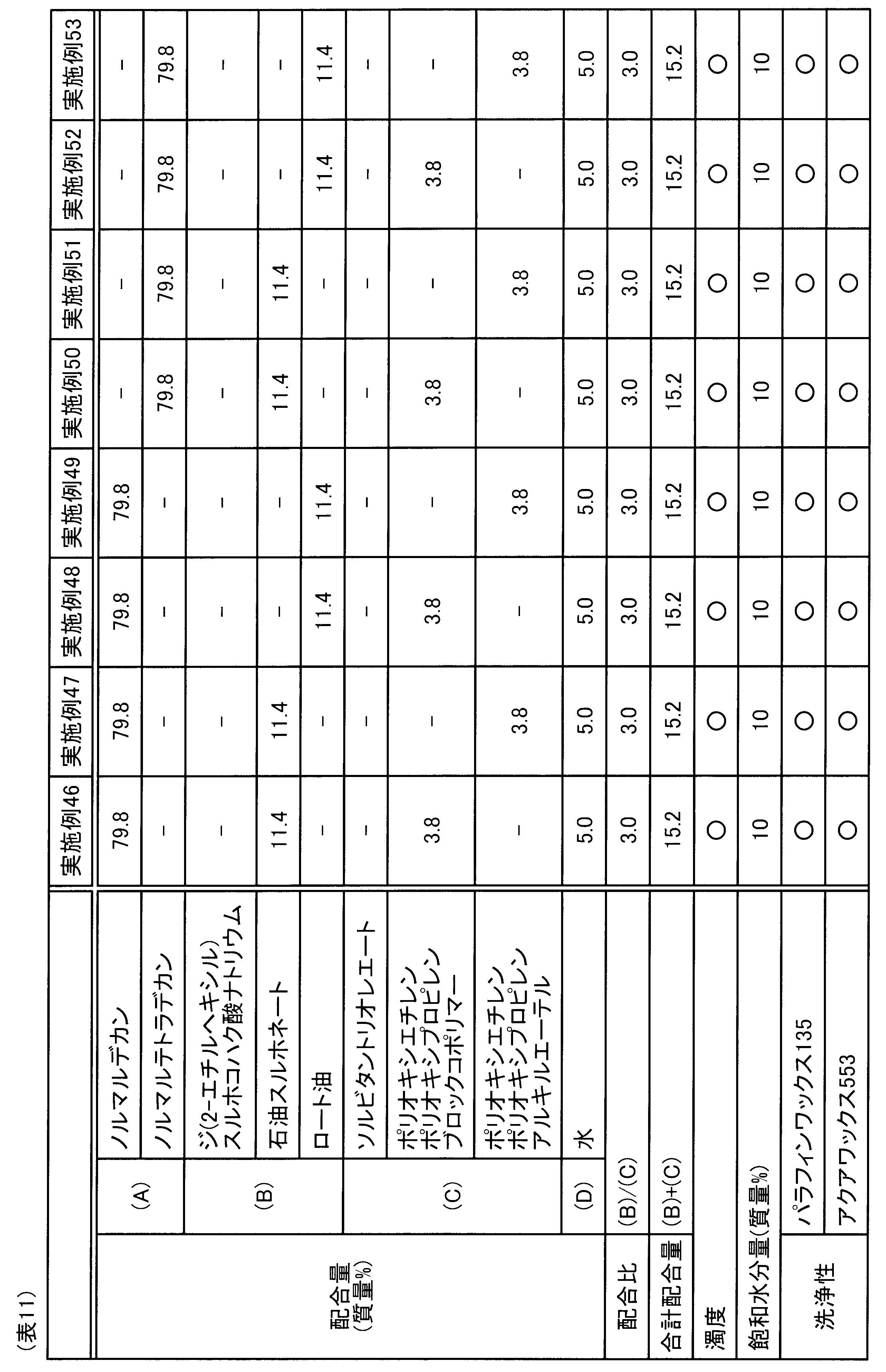 Figure JPOXMLDOC01-appb-T000011