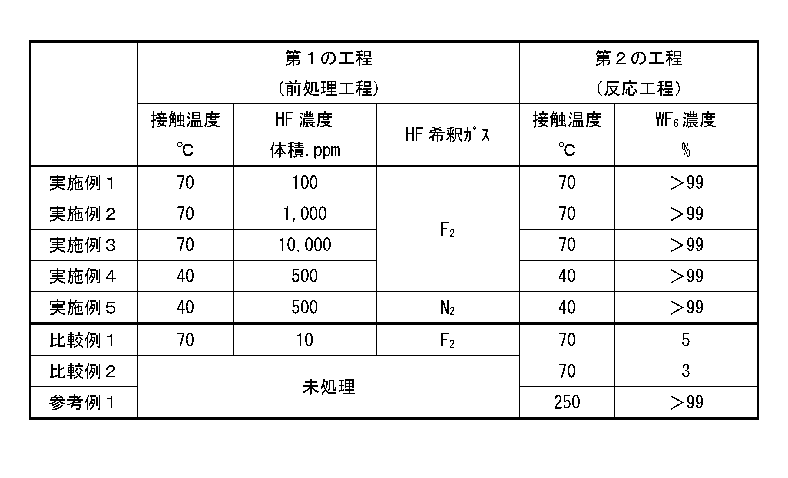 Figure JPOXMLDOC01-appb-T000004