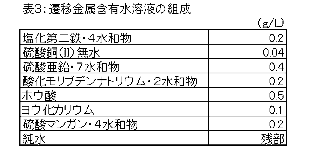 Figure JPOXMLDOC01-appb-T000003