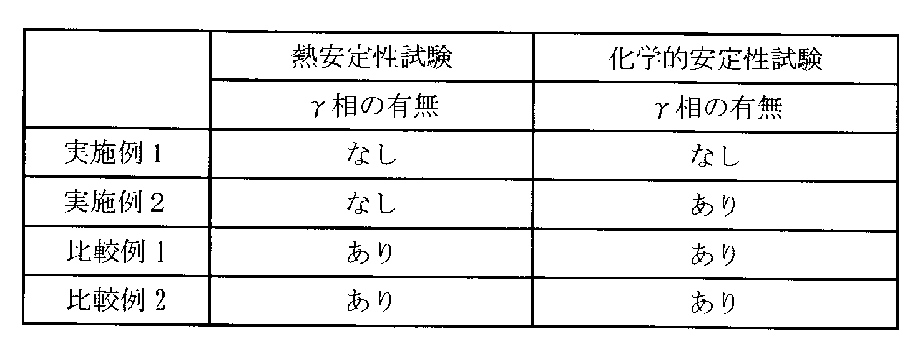 Figure JPOXMLDOC01-appb-T000002