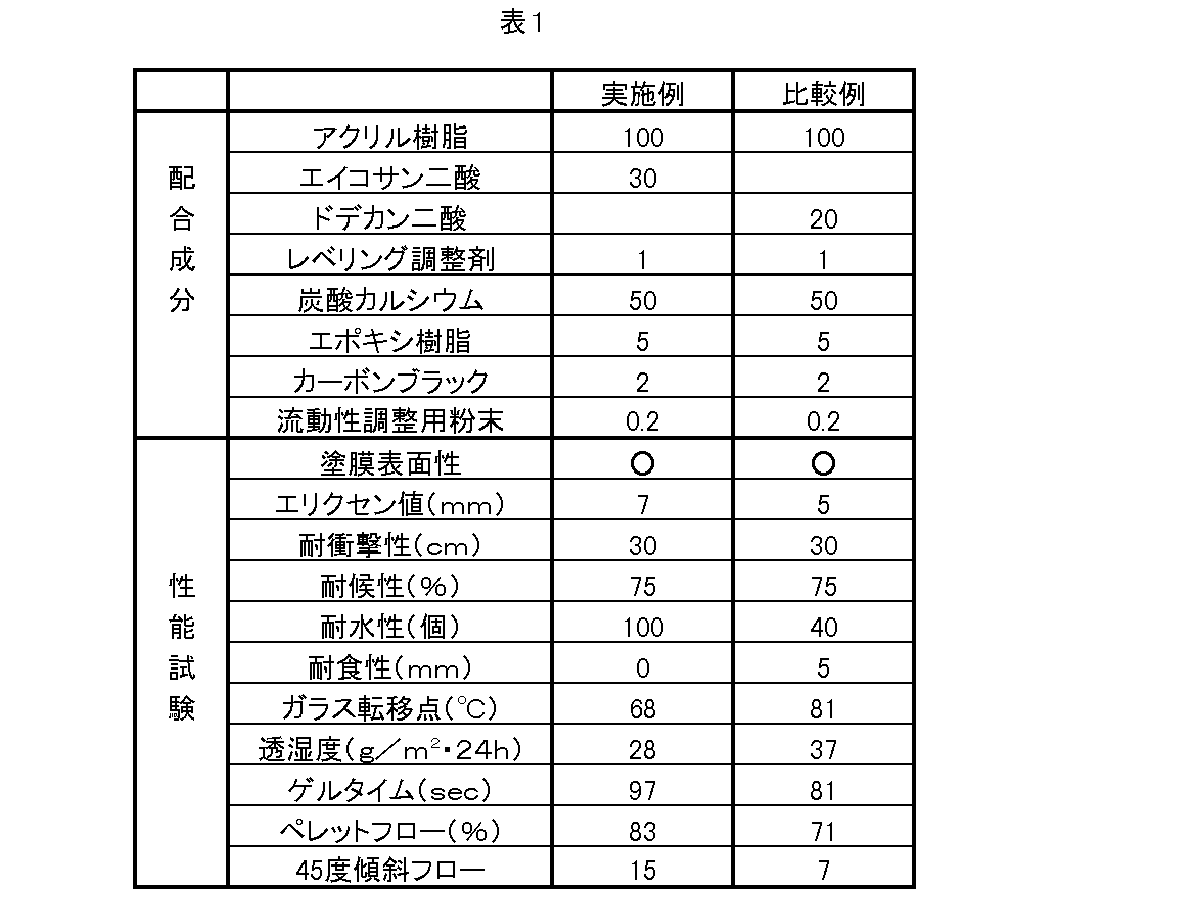 Figure 0004033251