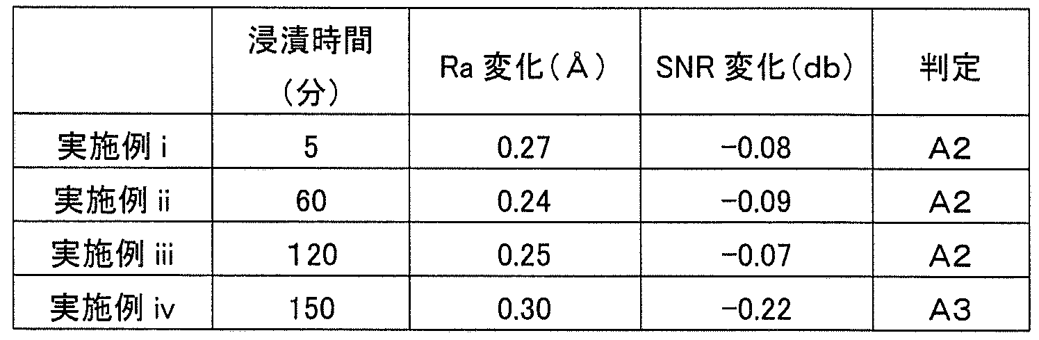 Figure JPOXMLDOC01-appb-T000004