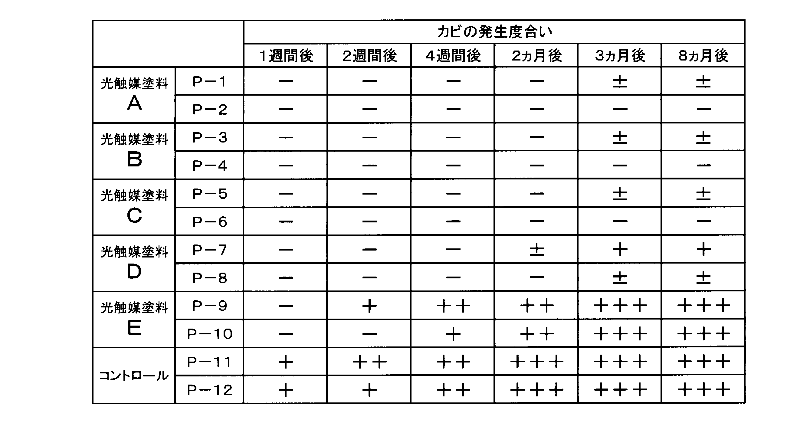 Figure JPOXMLDOC01-appb-T000010