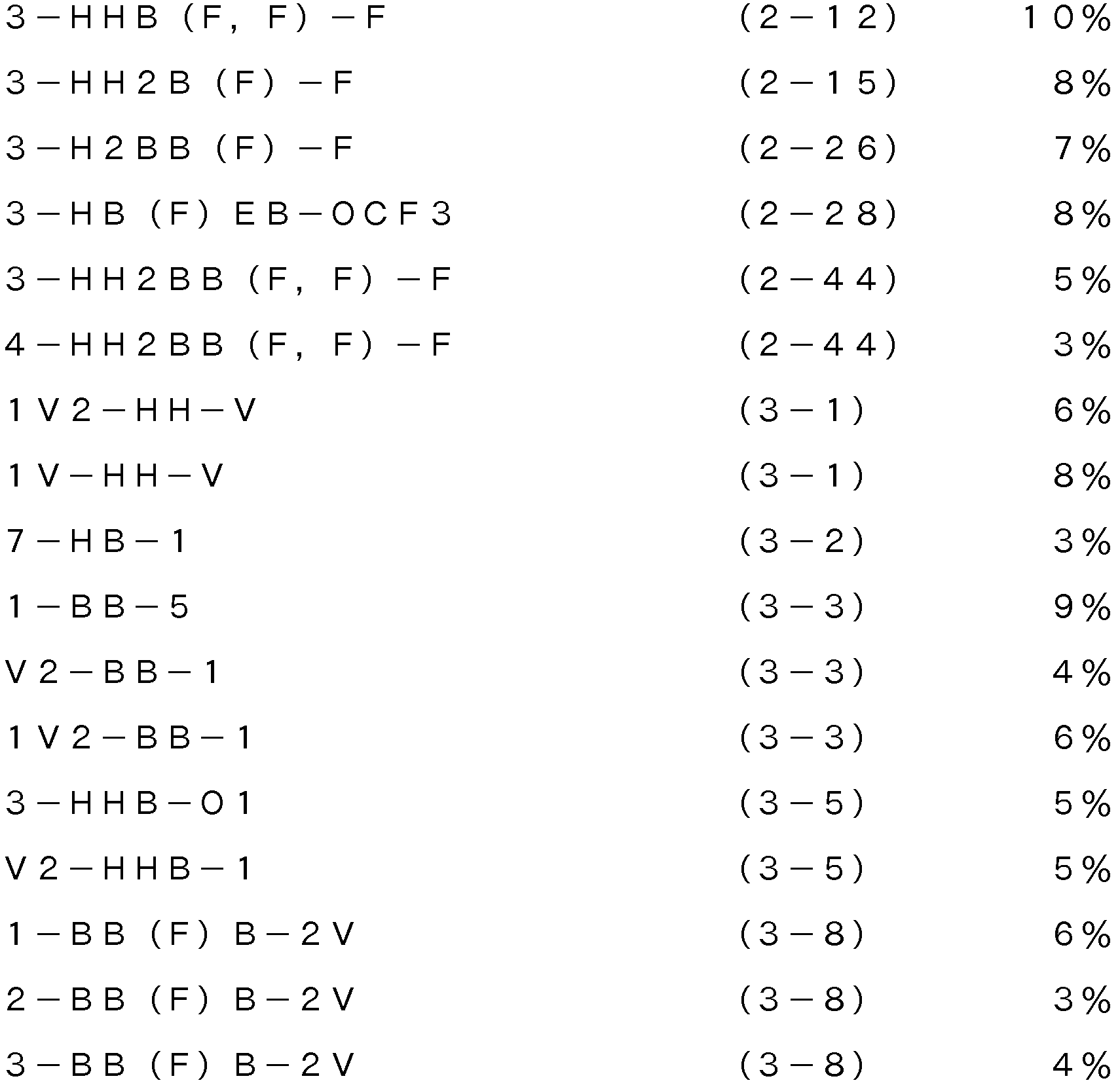 Figure pct00068