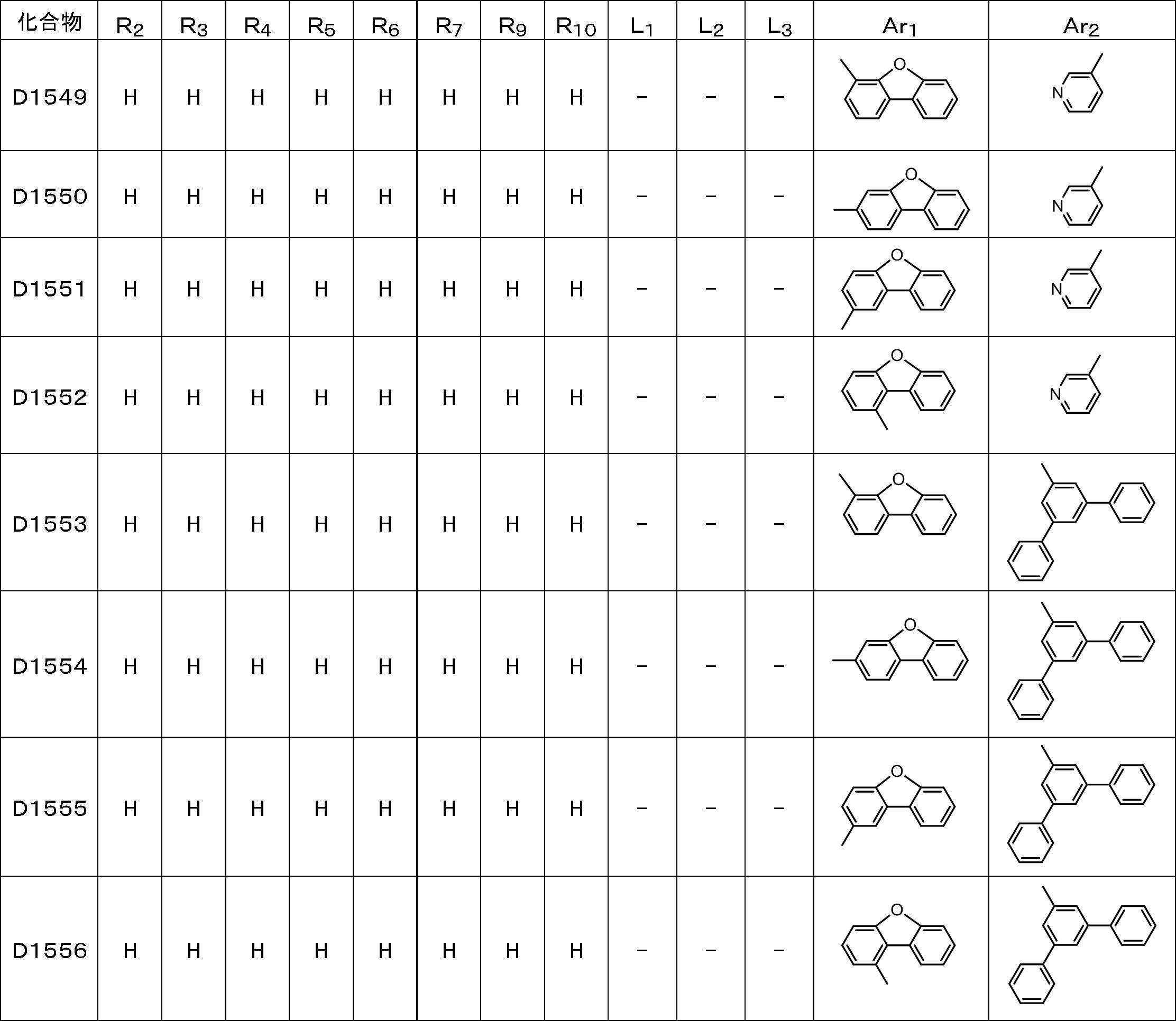 Figure JPOXMLDOC01-appb-T000079
