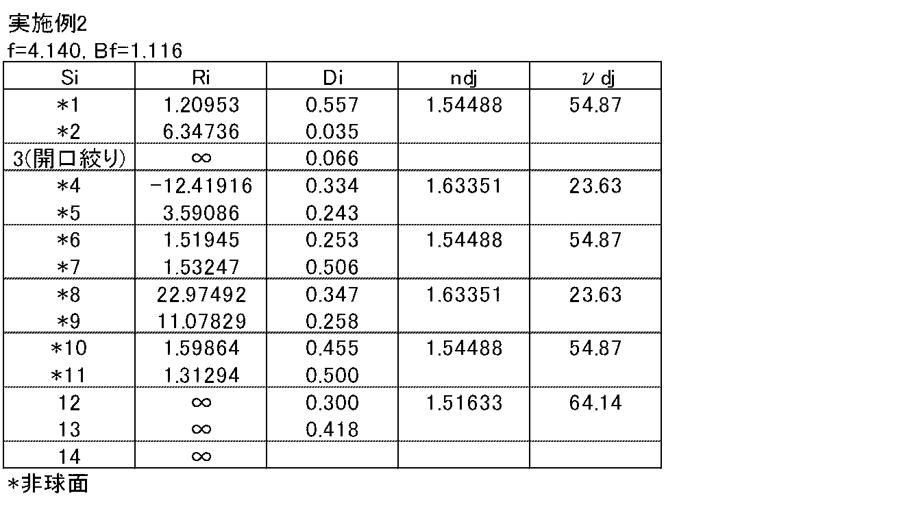 Figure JPOXMLDOC01-appb-T000003