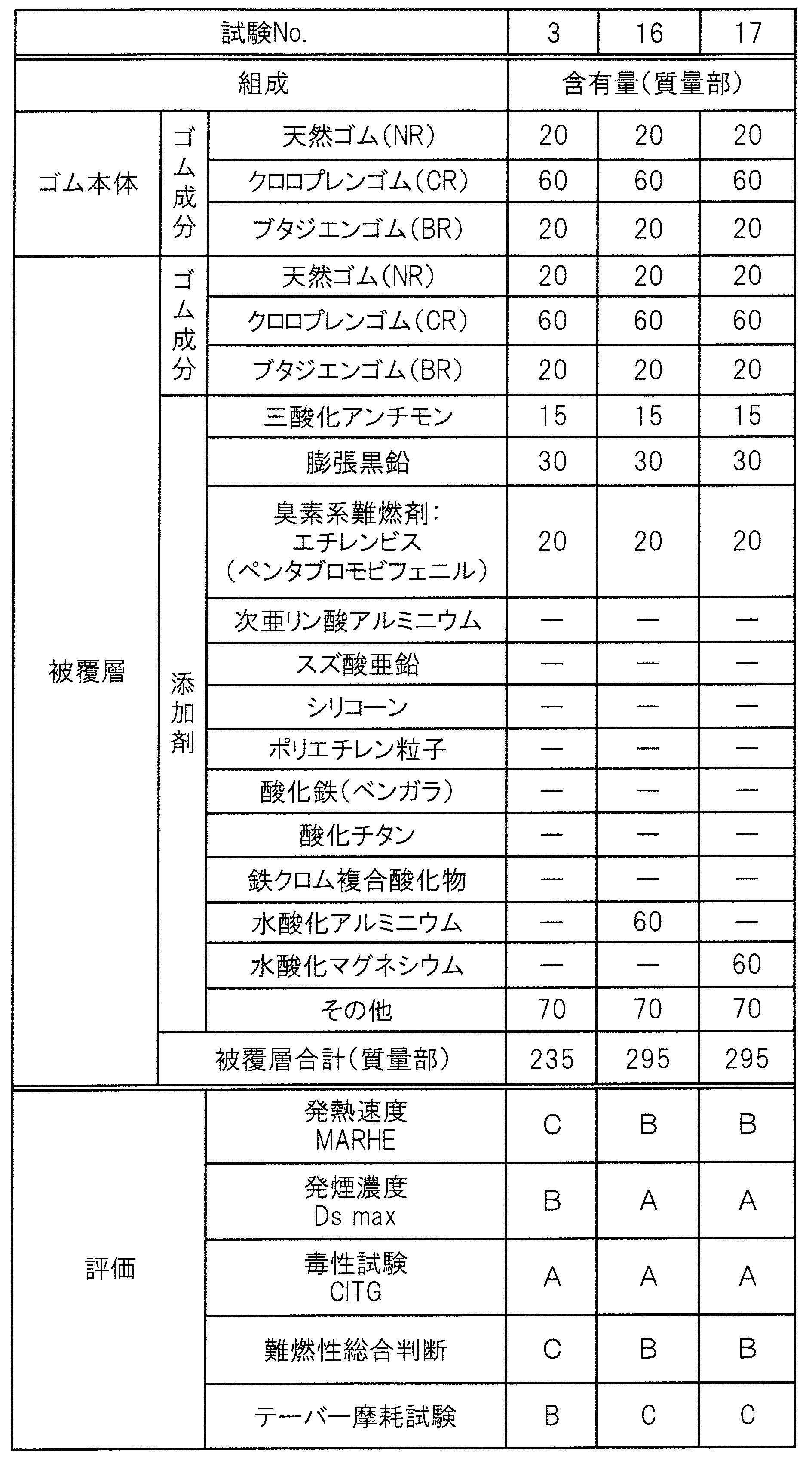 Figure JPOXMLDOC01-appb-T000004
