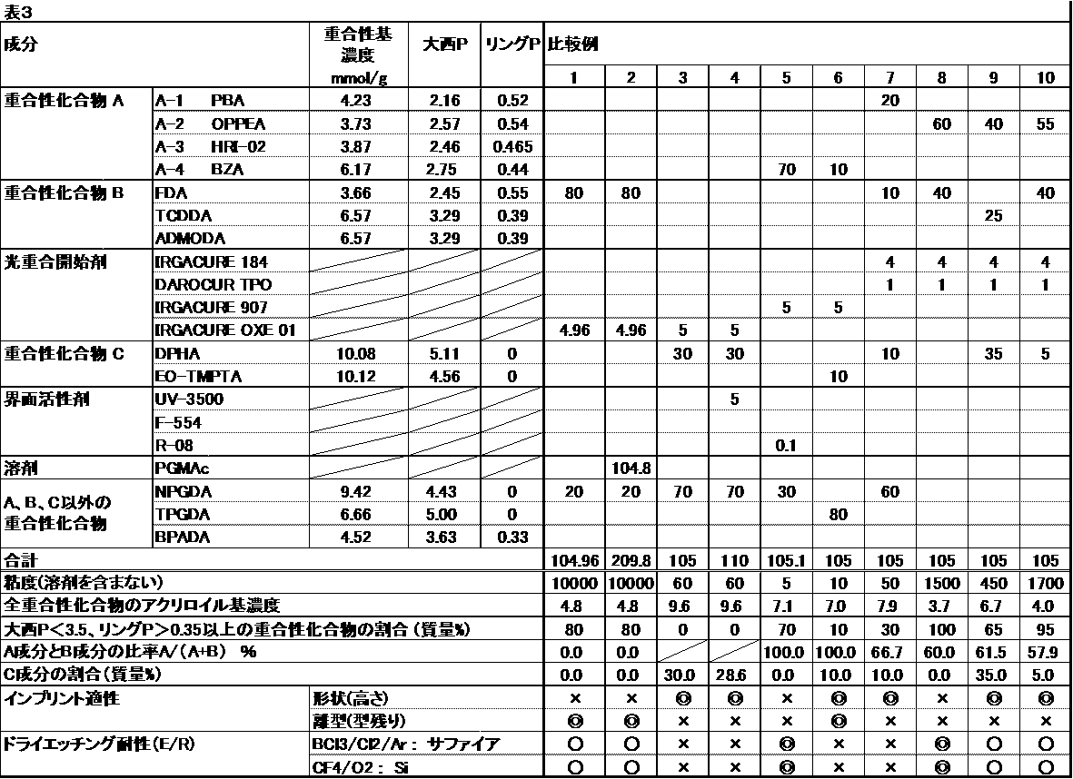 Figure JPOXMLDOC01-appb-T000014
